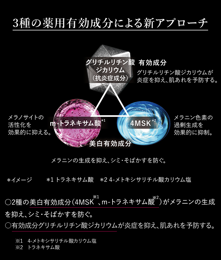 3種の薬用有効成分による新アプローチ