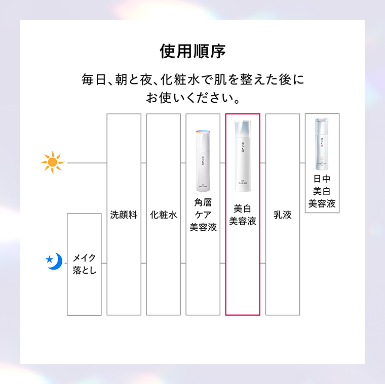 使用順序