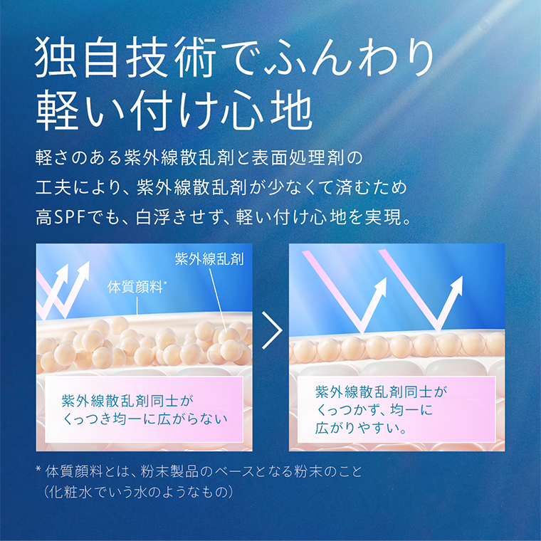 独自技術でふんわり 軽い付け心地