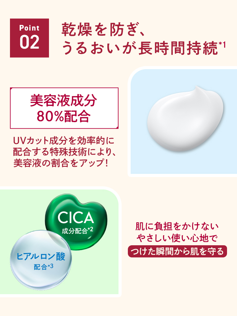 Point02 乾燥を防ぎ、うるおいが長時間持続