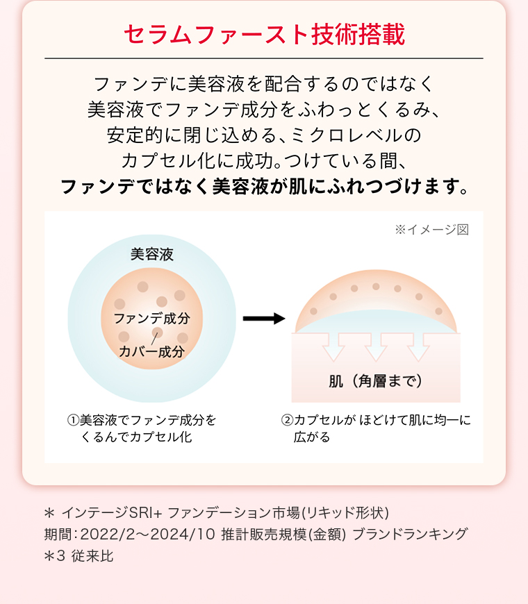 セラムファースト技術搭載