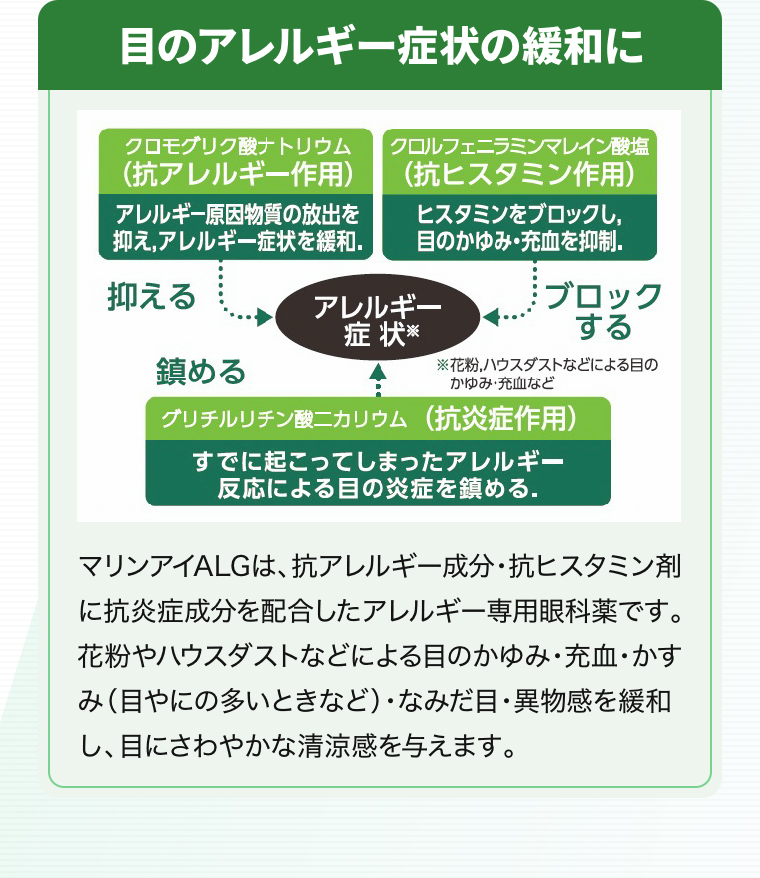 目のアレルギー症状の緩和に「クロモグリク酸ナトリウム(抗アレルギー作用)アレルギー原因物質の放出を抑え、アレルギー症状を緩和」「クロルフェニラミンマレイン酸塩(抗ヒスタミン作用)ヒスタミンをブロックし、目のかゆみ・充血を抑制」「グリチルリチン酸二カリウム(抗炎症作用)すでに起こっているアレルギー反応による目の炎症を鎮める」マリンアイALGは、抗アレルギー成分・抗ヒスタミン剤に抗炎症成分を配合したアレルギー専用眼科薬です。花粉やハウスダストなどによる目のかゆみ・充血・かすみ（目やにの多いときなど）・なみだ目・異物感を緩和し、目にさわやかな清涼感を与えます。