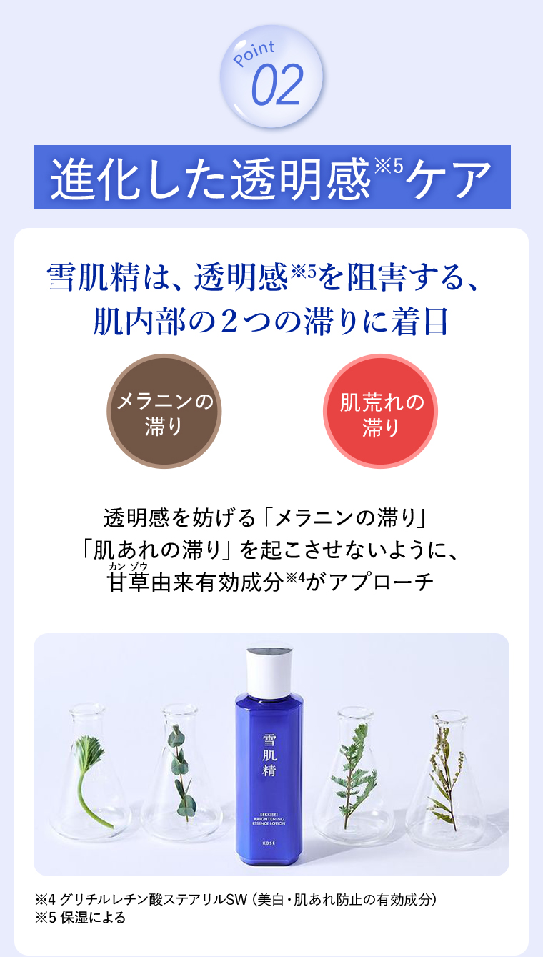 Point02進化した透明感ケア