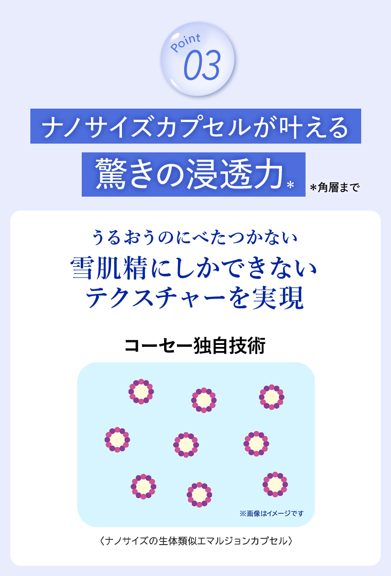 Point03ナノサイズカプセルが叶える驚きの浸透力