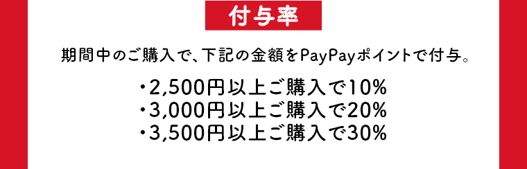 付与率