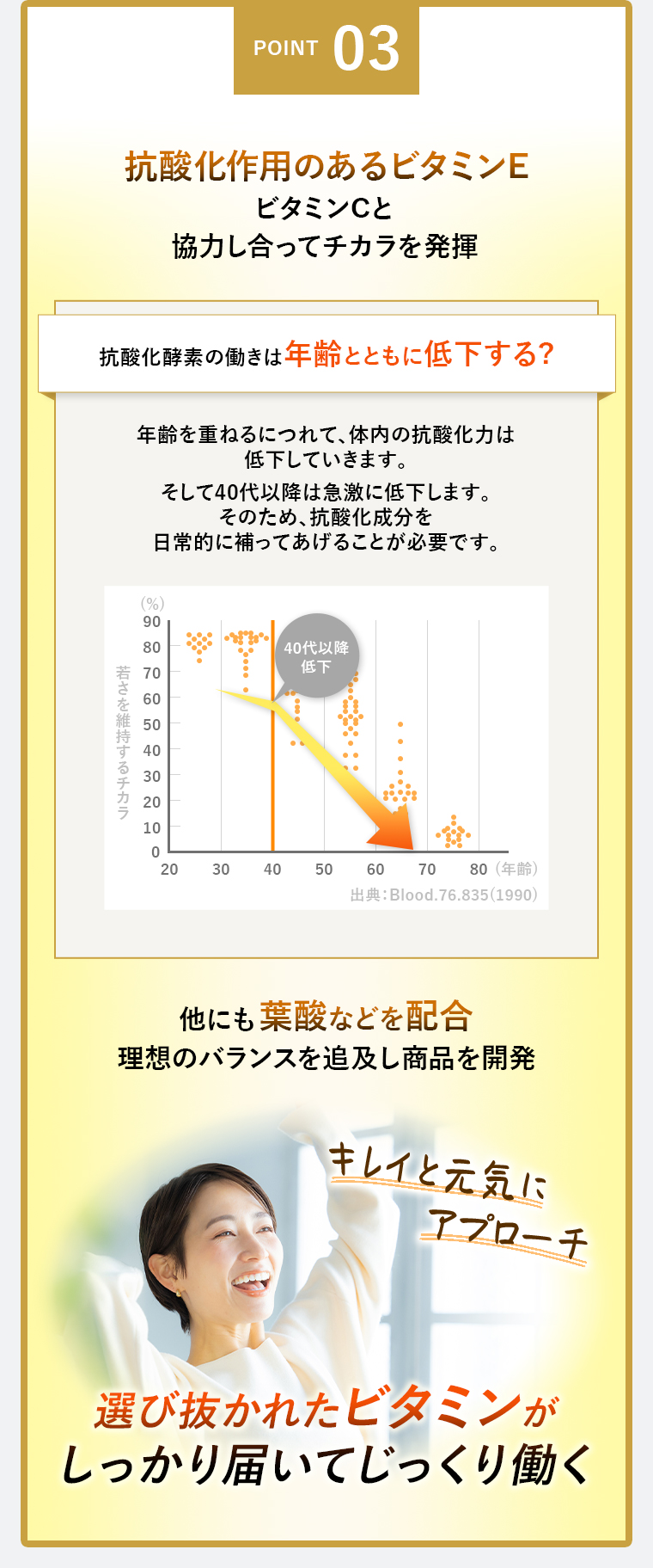 POINT03 ビタミンE・ビタミンCと協力し合って力を発揮