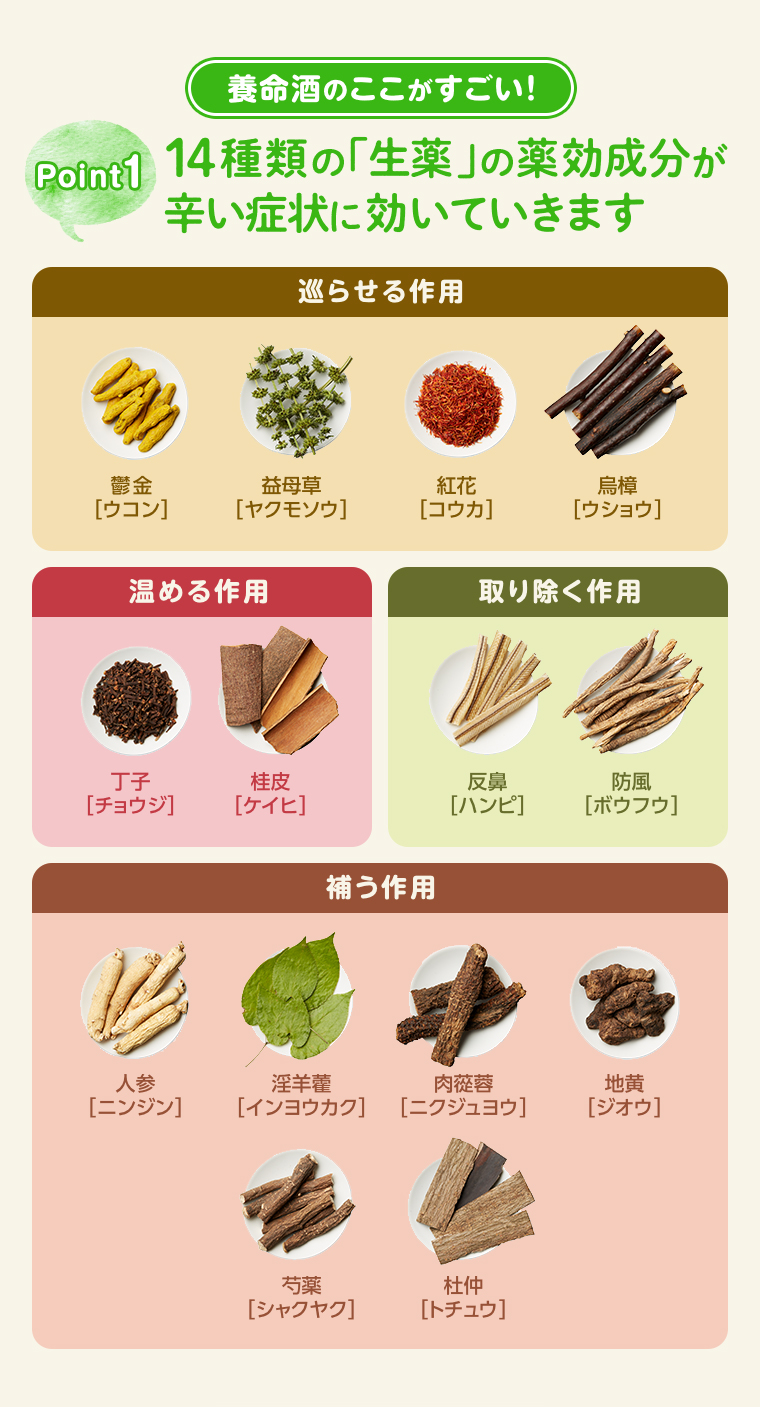 POINT01 14種類の生薬の薬効成分が辛い症状に効いていきます