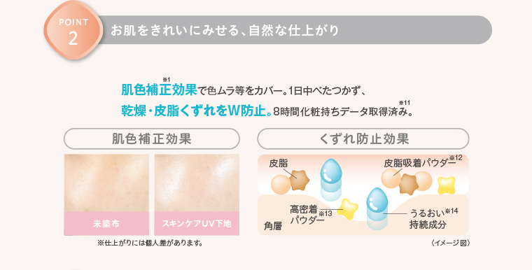 POINT02 お肌をきれいにみせる、自然な仕上げる