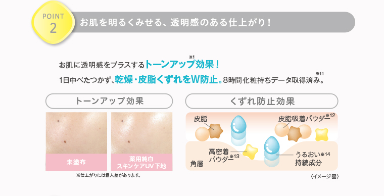 POINT02 お肌を明るくみせる、透明感のある仕上がり