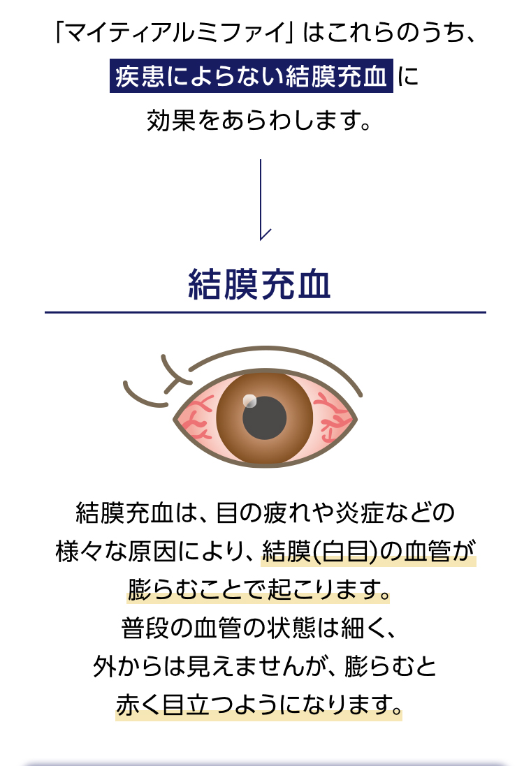結末充血