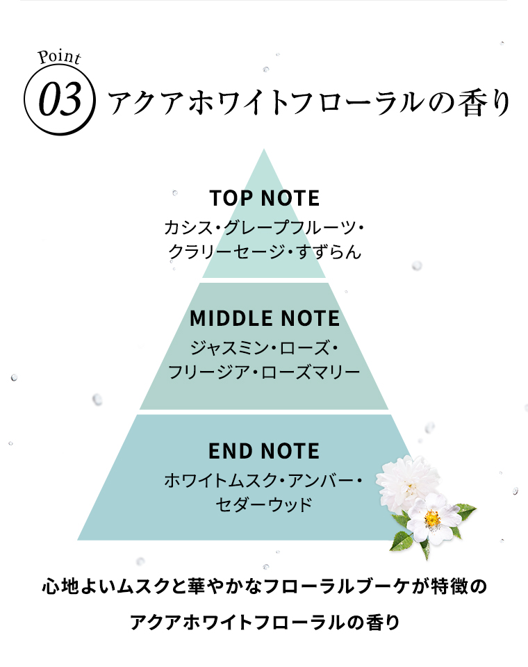 point03 アクアホワイトフローラルの香り