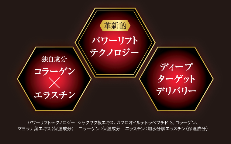 【[革新的] パワーリフトテクノロジー】【独自成分 コラーゲン×エラスチン】【ディープターゲットデリバリー】パワーリフトテクノロジー：シャクヤク根エキス、カプロオイルテトラペプチド‒3、コラーゲン、マヨラナ葉エキス（保湿成分）　コラーゲン：保湿成分　エラスチン：加水分解エラスチン（保湿成分）