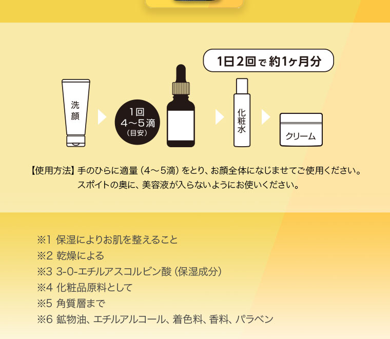 1日2回で約1ヶ月分 【使用方法】手のひらに適量（4～5滴）をとり お顔全体になじませてご使用ください スポイトの奥に 美容液が入らないようにお使いください ※1 保湿によりお肌を整えること ※2 乾燥による ※3 3-O-エチルアスコルビン酸（保湿成分） ※4 化粧品原料として ※5 角質層まで ※6 鉱物油 エチルアルコール 着色料 香料 パラベン