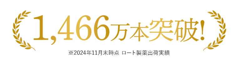 1,466万本突破！※2024年11月末時点　ロート製薬出荷実績