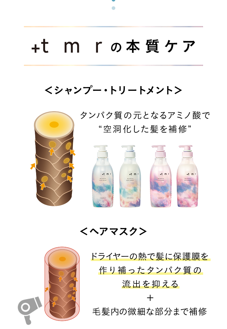 +tmrの本質ケア