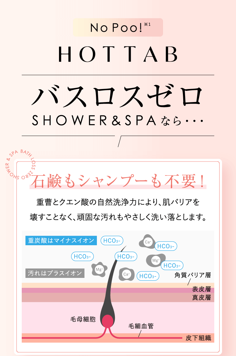 NoPoo! HOTTAB バスロスゼロSHOWER&SPAなら・・・