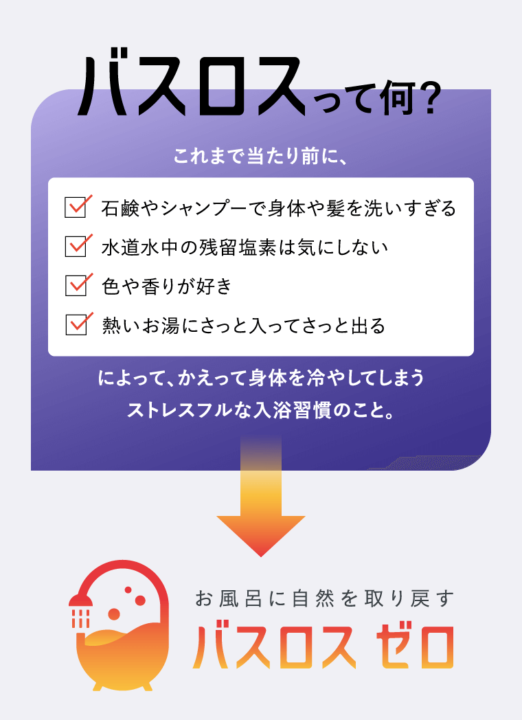 バスロスって何?