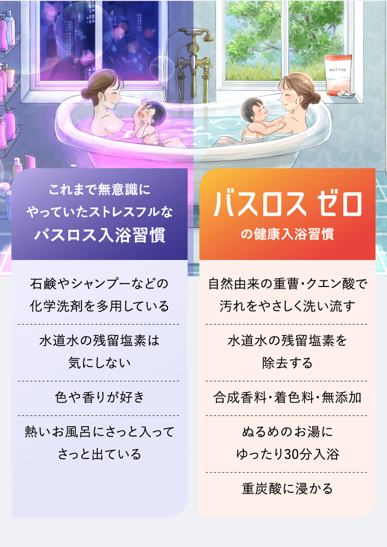 バスロス ゼロの健康入浴習慣