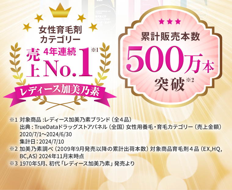 女性育毛剤カテゴリー4年連続売上No.1 [レディース加美乃素] ／累計販売本数500万本突破