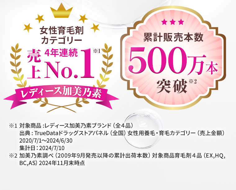 女性育毛剤カテゴリー4年連続売上No.1 [レディース加美乃素] ／累計販売本数500万本突破
