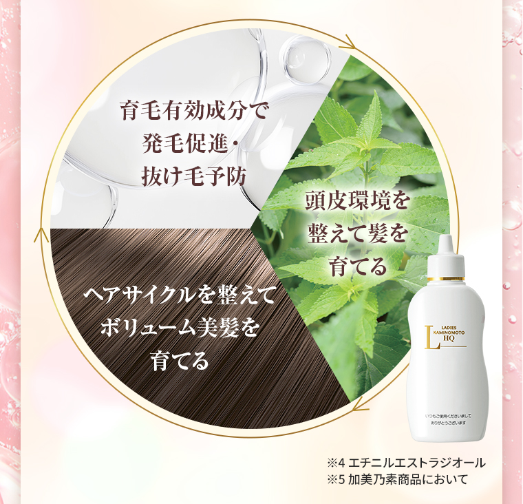育毛有効成分で発毛促進・抜け毛予防／頭皮環境を整えて髪を育てる／ヘアサイクルを整えてボリューム美髪を育てる