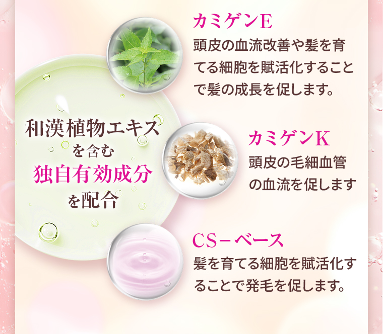 和漢植物エキスを含む独自有効成分を配合。／カミゲンE：頭皮の血流改善や髪を育てる細胞を賦活化することで髪の成長を促します。／カミゲンK：頭皮の毛細血管の血流を促します。／CS－ベース：髪を育てる細胞を賦活化することで発毛を促します。