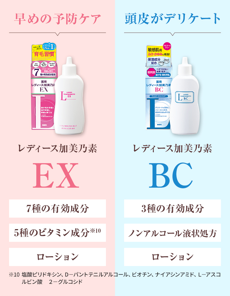 早めの予防ケア [レディース加美乃素EX] 7種の有効成分、5種のビタミン成分、ローション／頭皮がデリケート [レディース加美乃素BC] 3種の有効成分、ノンアルコール液状処方、ローション