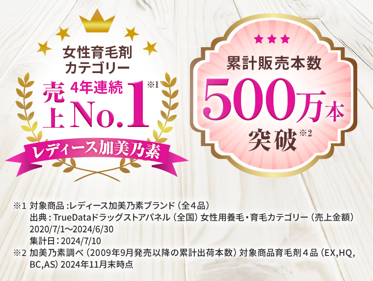 女性育毛剤カテゴリー4年連続売上No.1 [レディース加美乃素] ／累計販売本数500万本突破