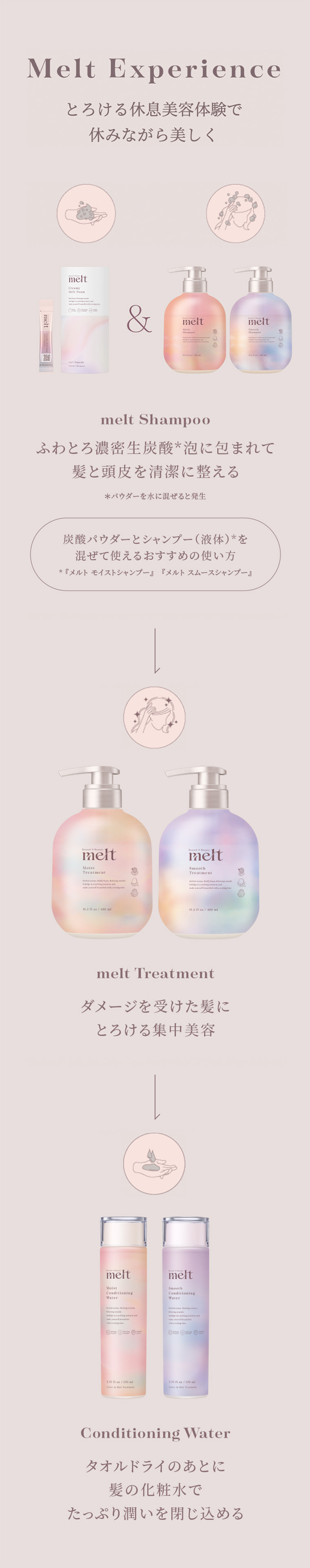 Melt Experience　とろける休息美容体験で休みながら美しく　melt Shampoo ふわとろ濃密生炭酸泡に包まれて髪と頭皮を清潔に整える　炭酸パウダーとシャンプー（液体）を混ぜて使えるおすすめの使い方　melt Treatment ダメージを受けた髪にとろける集中美容　ConditioningWater タオルドライのあとに髪の化粧水でたっぷり潤いを閉じ込める