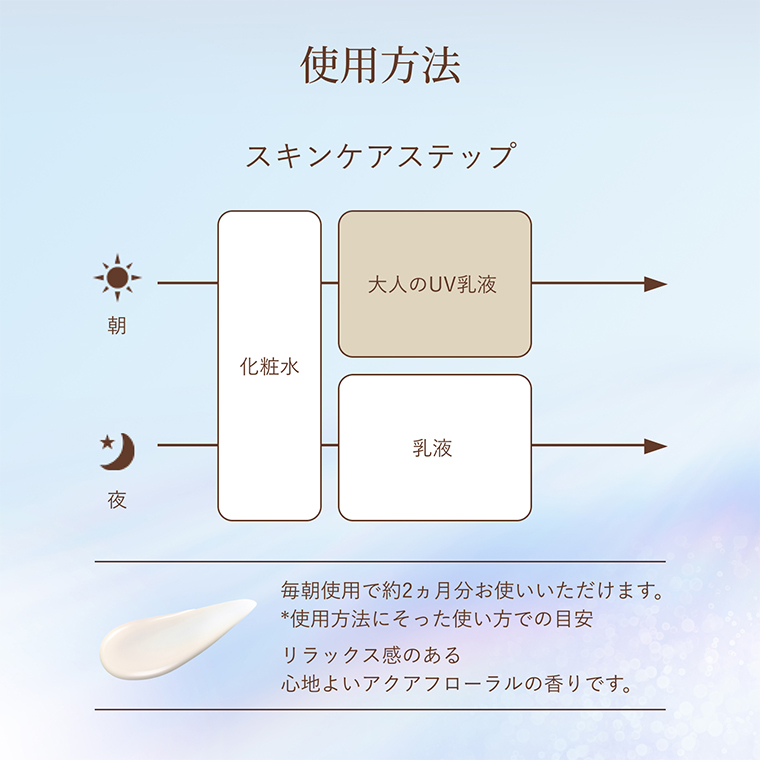 使用方法