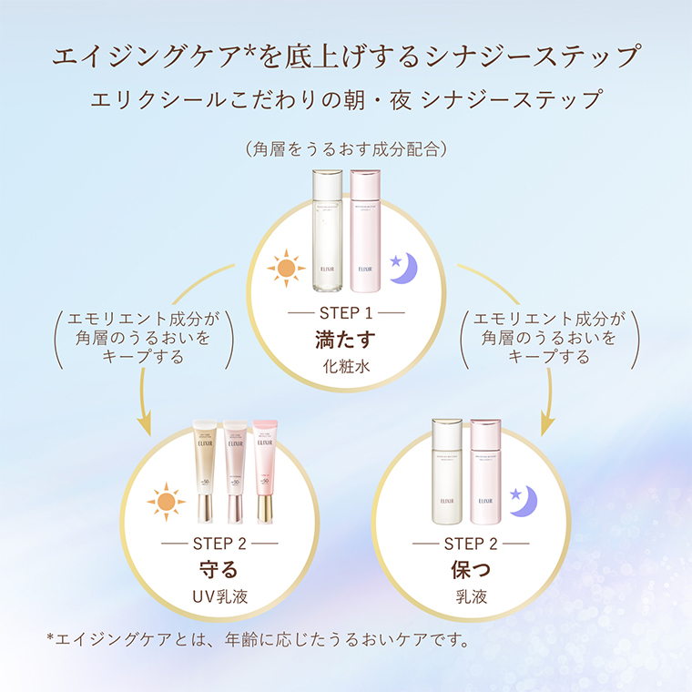 エイジングケアを底上げするシナジーステップ