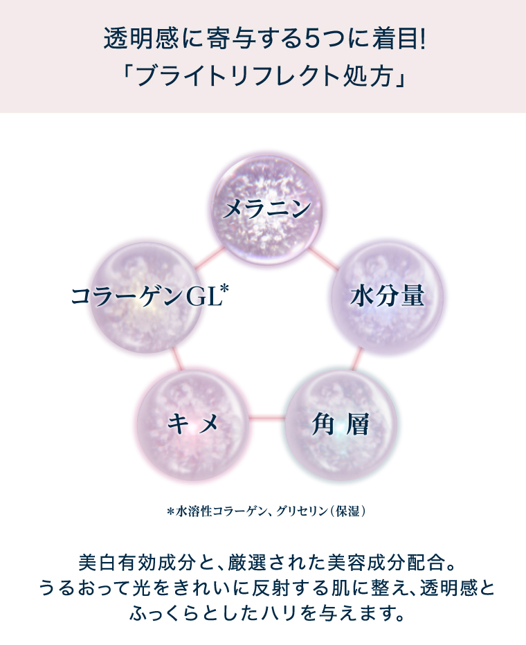 ブライトリフレクト処方