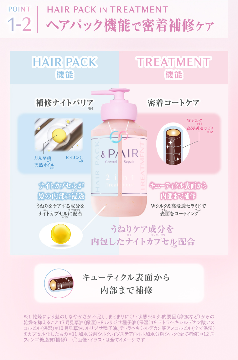 POINT1-2 ヘアパック機能で密着補修ケア