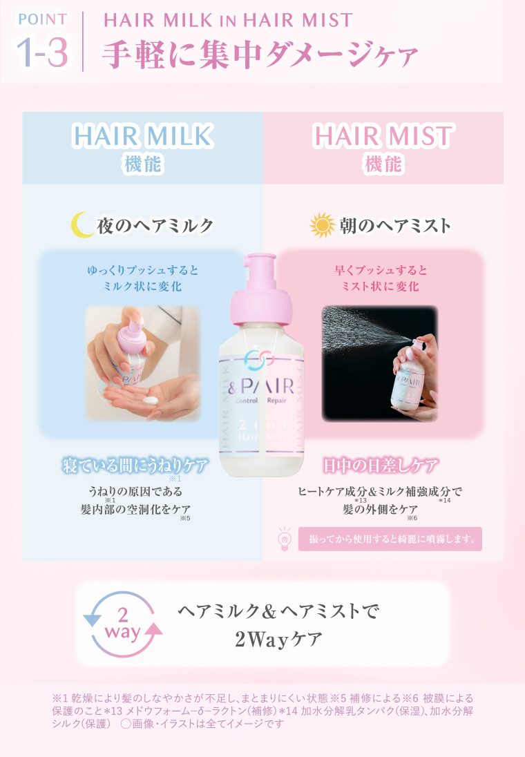 POINT1-3 手軽に集中ケア