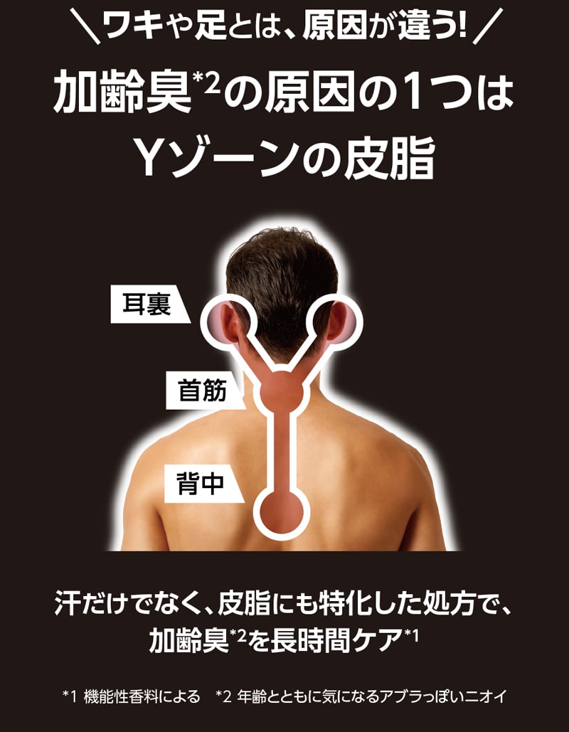 ワキや足とは、原因が違う！加齢臭*2の原因の１つはＹゾーンの皮脂/耳裏・首筋・背中/汗だけでなく、皮脂にも特化した処方で、加齢臭*2を長時間ケア*1/*1 機能性香料による　*2 年齢とともに気になるアブラっぽいニオイ