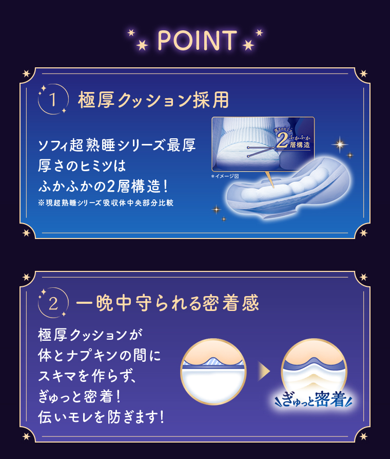 POINT01極圧クッション採用 POINT02一晩中守られる密着感