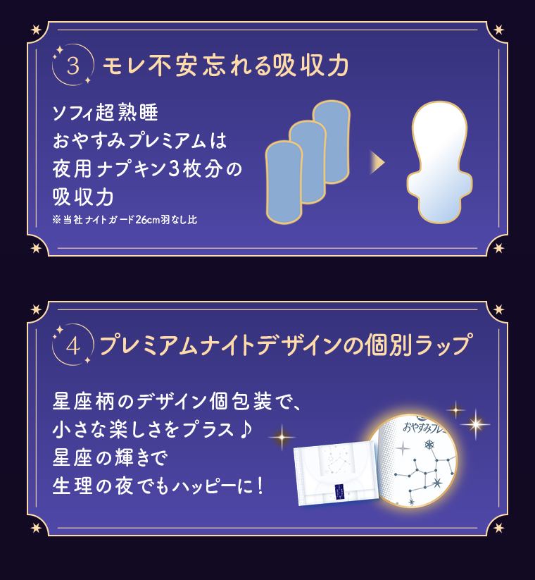 POINT03モレ不安忘れる吸収力 POINT04プレミアムナイトデザインの個別ラップ