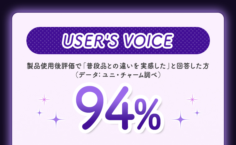 USER'S VOICE 94%