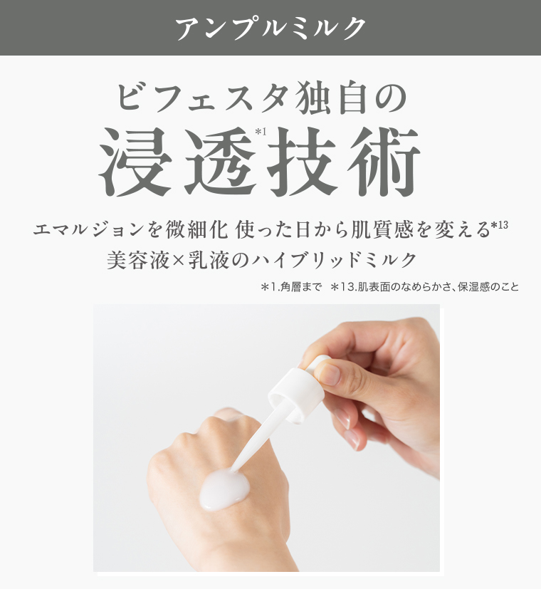 アンプルミルク ビフェスタ独自の浸透技術 