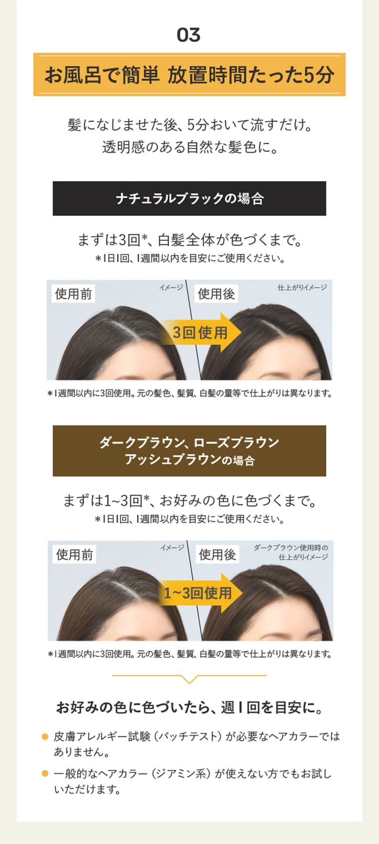 03 お風呂で簡単 放置時間たった5分 髪になじませた後、5分おいて流すだけ。透明感のある自然な髪色に。 ナチュラルブラックの場合 まずは3回*、白髪全体が色づくまで。＊1日1回、1週間以内を目安にご使用ください。＊1週間以内に3回使用。元の髪色、髪質、白髪の量等で仕上がりは異なります。 まずは1~3回*、お好みの色に色づくまで。＊1日1回、1週間以内を目安にご使用ください。 ＊1週間以内に3回使用。元の髪色、髪質、白髪の量等で仕上がりは異なります。 お好みの色に色づいたら、週1回を目安に。 皮膚アレルギー試験（パッチテスト）が必要なヘアカラーではありません。一般的なヘアカラー（ジアミン系）が使えない方でもお試しいただけます。
