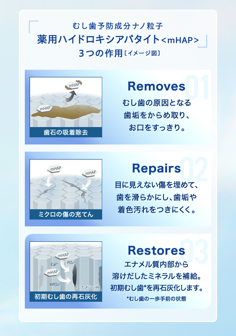 薬用ハイドロキシアパタイト 3つの作用