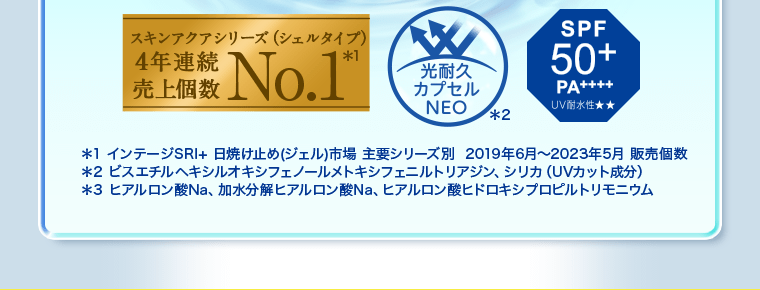 【スキンケアシリーズ（ジェルタイプ）4年連続売上個数No.1*1】【光耐久カプセルNEO*2】【SPF50+ PA++++ UV耐久性★★】　＊1 インテージSRI+ 日焼け止め(ジェル)市場 主要シリーズ別  2019年6月〜2023年5月 販売個数　＊2 ビスエチルヘキシルオキシフェノールメトキシフェニルトリアジン、シリカ（UVカット成分）　＊3 ヒアルロン酸Na、加水分解ヒアルロン酸Na、ヒアルロン酸ヒドロキシプロピルトリモニウム