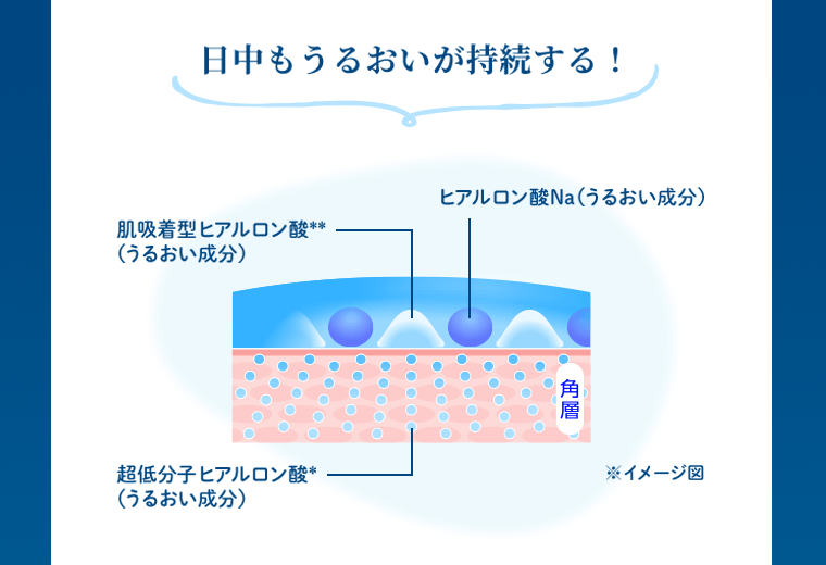 日中もうるおいが持続する！