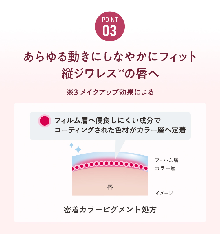 POINT03 縦ジワレスの唇へ