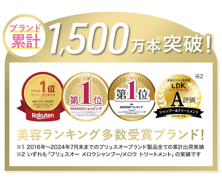 美容ランキング多数受賞ブランド