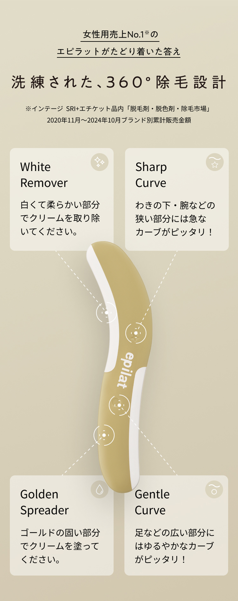 洗練された、360°除毛設計