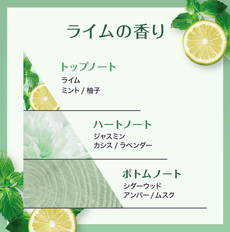 ライムの香り