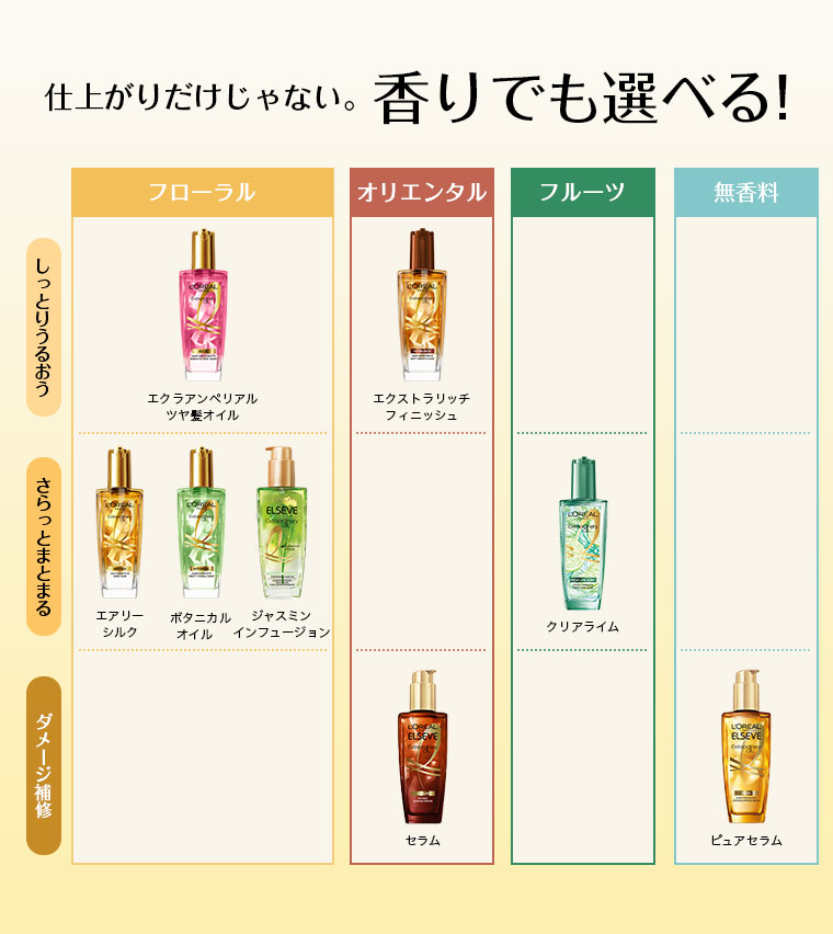香りでも選べる