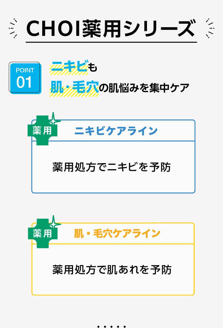 CHOI薬用シリーズ POINT01 ニキビも肌・毛穴の肌悩みを集中ケア