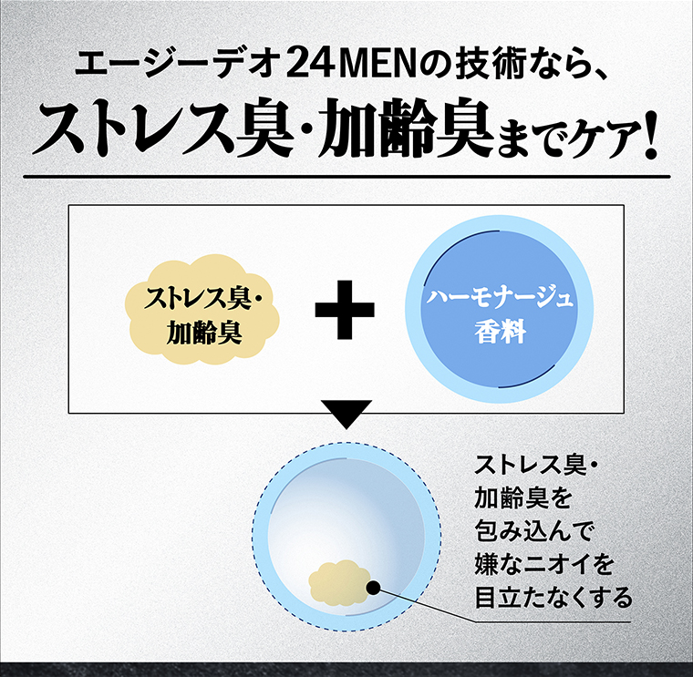 ストレス臭・加齢臭までケア！